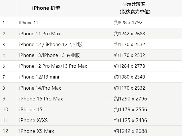 苹慈溪果维修分享iPhone主屏幕壁纸显得模糊怎么办