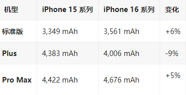 慈溪苹果16维修分享iPhone16/Pro系列机模再曝光