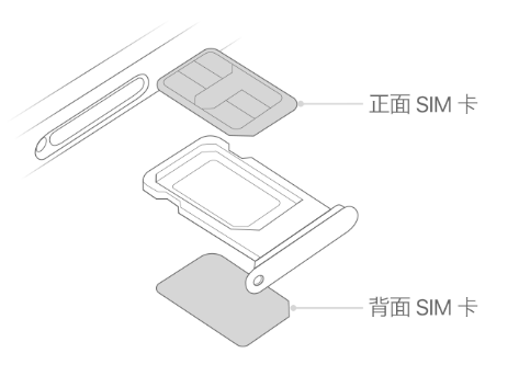 慈溪苹果15维修分享iPhone15出现'无SIM卡'怎么办