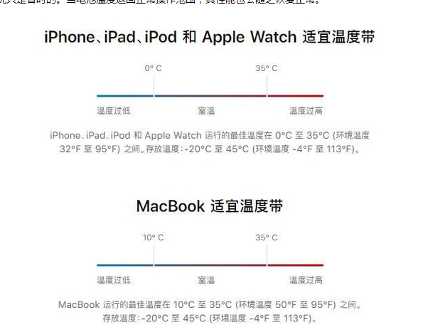 慈溪苹果13维修分享iPhone 13耗电越来越快怎么办 