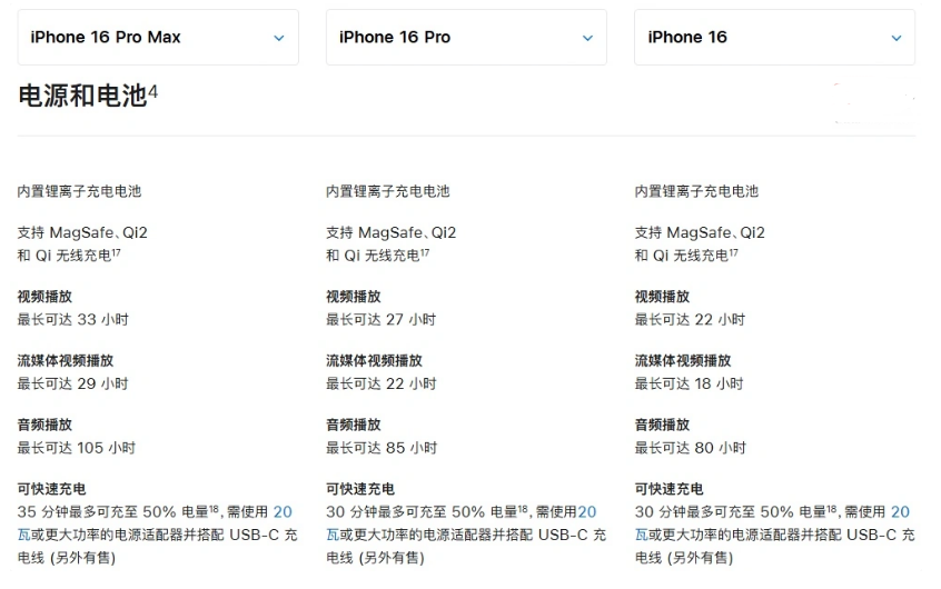 慈溪苹果手机维修分享 iPhone 16 目前实测充电峰值功率不超过 39W 