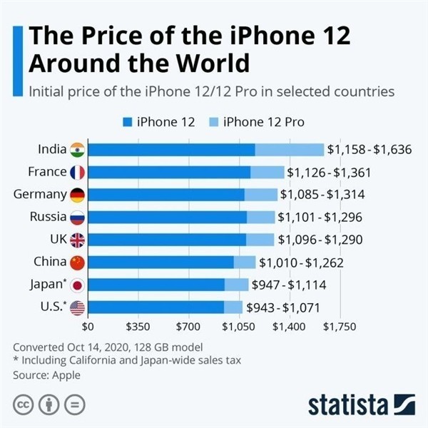 慈溪苹果手机维修分享哪个购买iPhone 12/12 Pro更便宜 