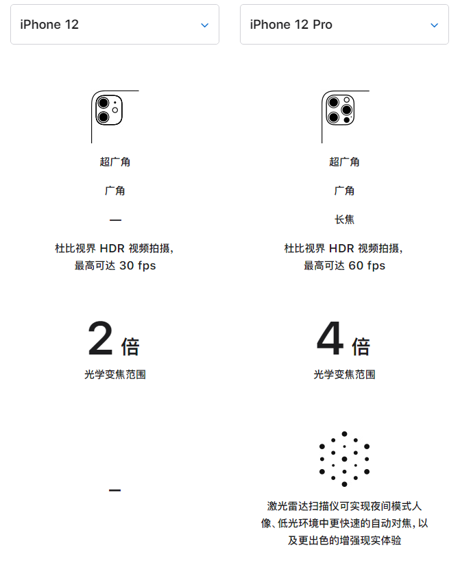 慈溪苹果手机维修分享苹果 iPhone 12 与 iPhone 12 Pro 选哪款 
